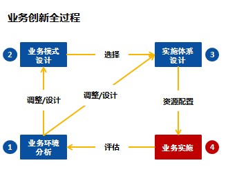 &#24320;&#20113;&#32593;&#39029;&#29256;