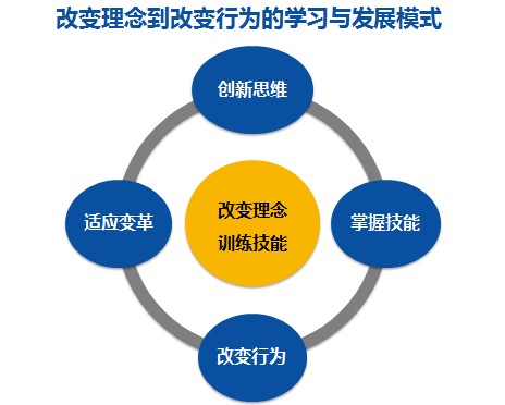 &#24320;&#20113;&#32593;&#39029;&#29256;