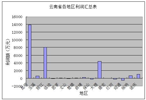 &#24320;&#20113;&#32593;&#39029;&#29256;