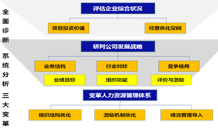 &#24320;&#20113;&#32593;&#39029;&#29256;