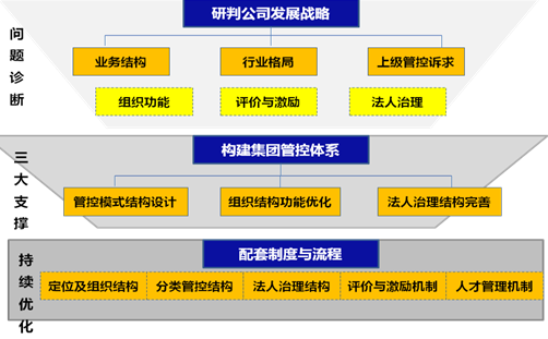 &#24320;&#20113;&#32593;&#39029;&#29256;