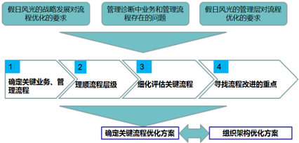 &#24320;&#20113;&#32593;&#39029;&#29256;