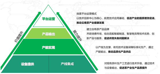 &#24320;&#20113;&#32593;&#39029;&#29256;
