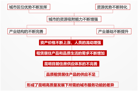 &#24320;&#20113;&#32593;&#39029;&#29256;