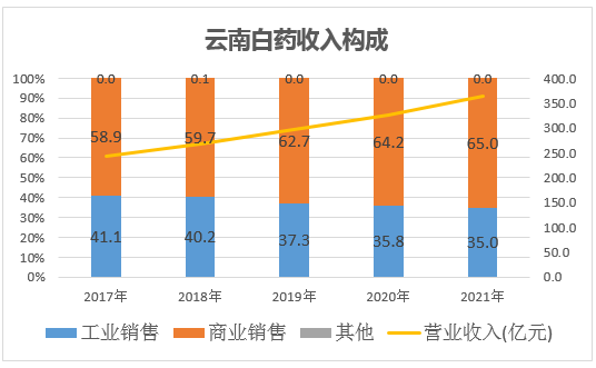 &#24320;&#20113;&#32593;&#39029;&#29256;