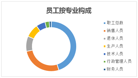&#24320;&#20113;&#32593;&#39029;&#29256;