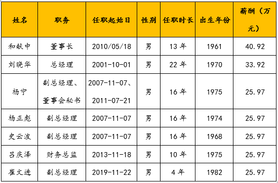 &#24320;&#20113;&#32593;&#39029;&#29256;