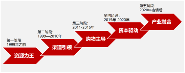 &#24320;&#20113;&#32593;&#39029;&#29256;