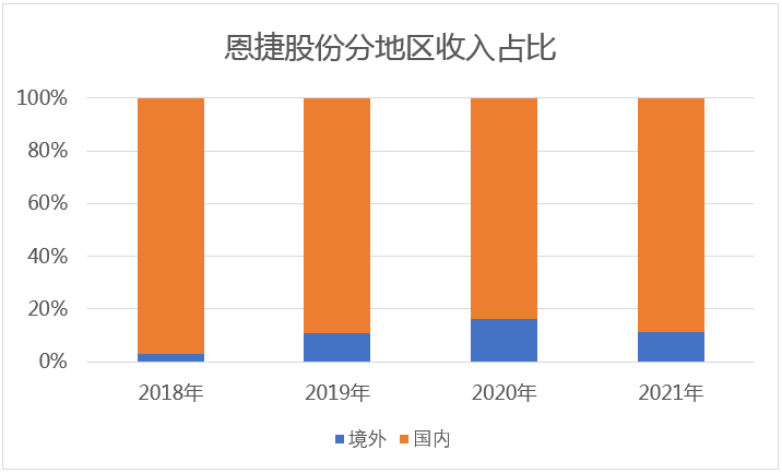 &#24320;&#20113;&#32593;&#39029;&#29256;