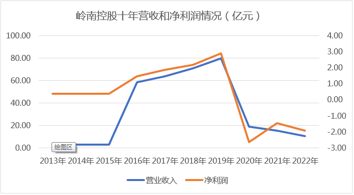 &#24320;&#20113;&#32593;&#39029;&#29256;