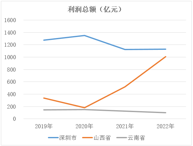 &#24320;&#20113;&#32593;&#39029;&#29256;