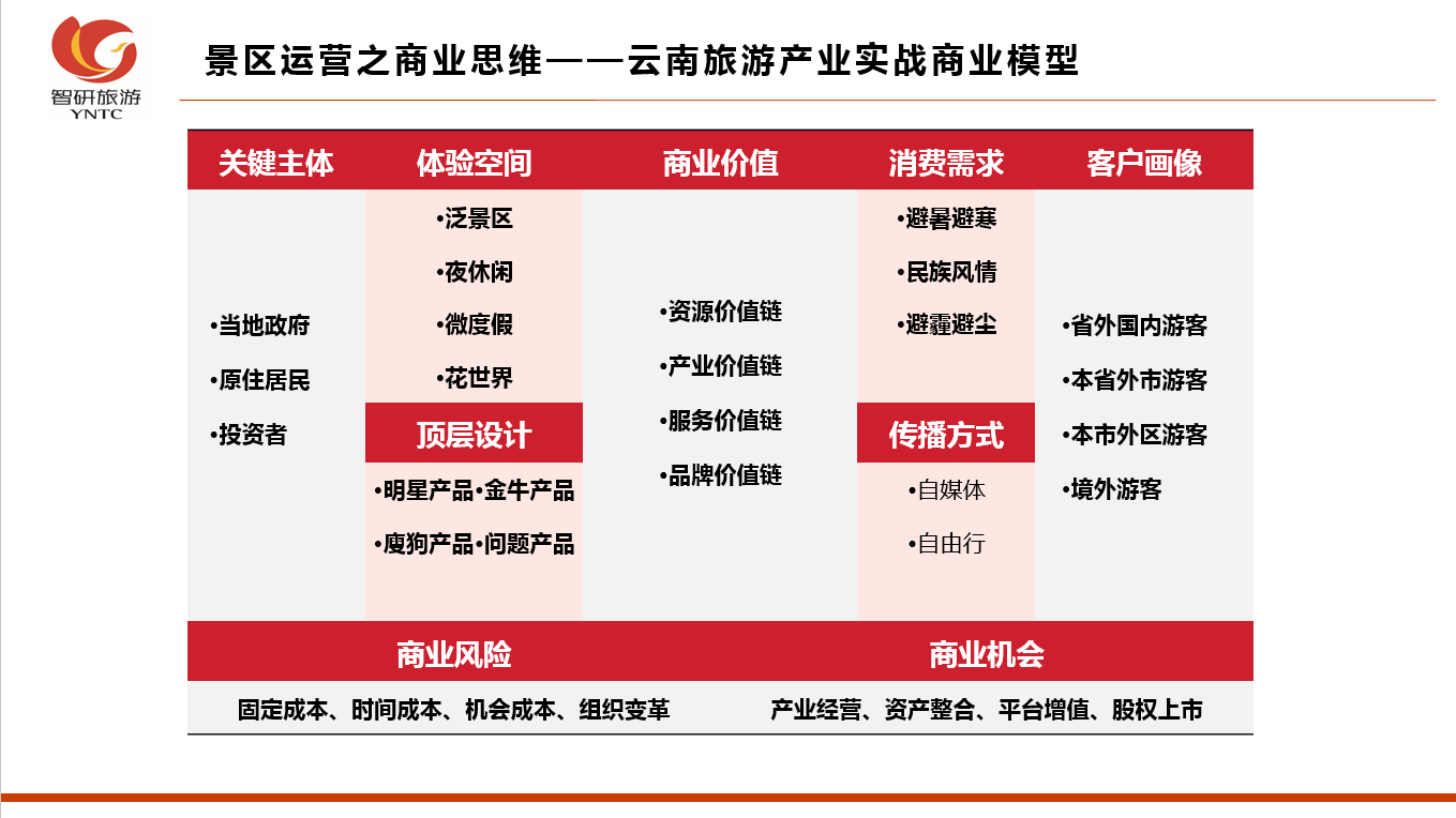 &#24320;&#20113;&#32593;&#39029;&#29256;