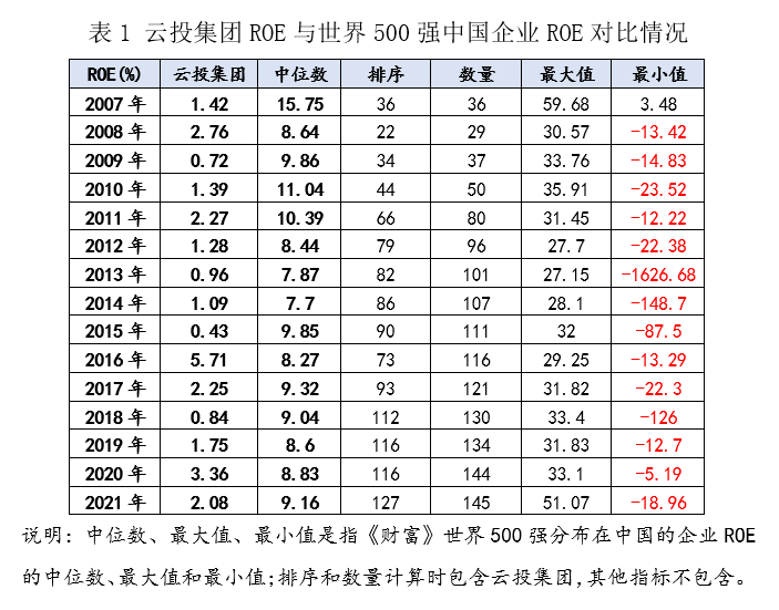 &#24320;&#20113;&#32593;&#39029;&#29256;